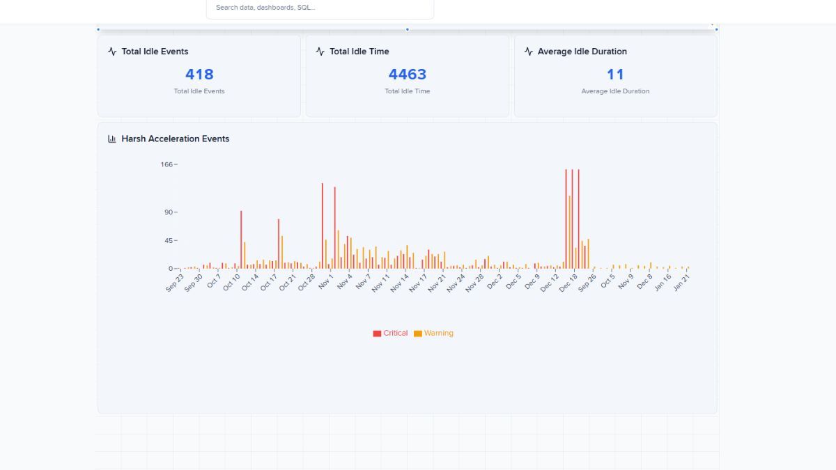 Dashboard Studio - Fleet Analytics Dashboard