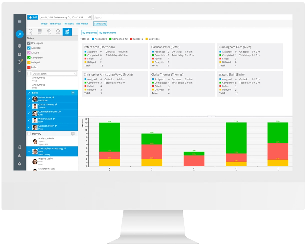 Route optimization analytics dashboard