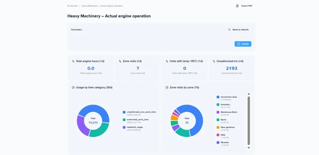 Screenshot of the Heavy Machinery Engine Operation Dashboard showing total engine hours, zone visits, and usage by time category
